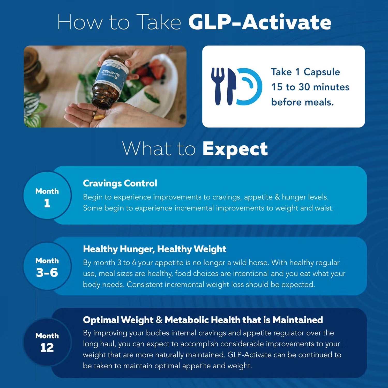 GLP ACTIVATE