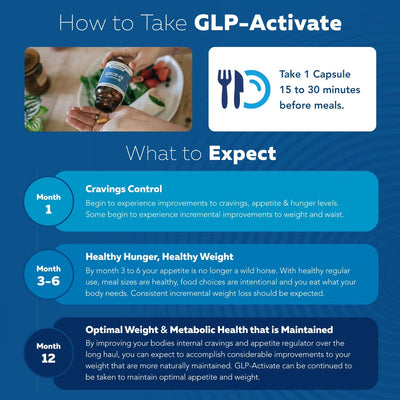 GLP ACTIVATE