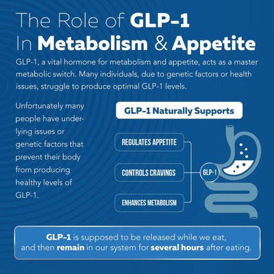 GLP ACTIVATE